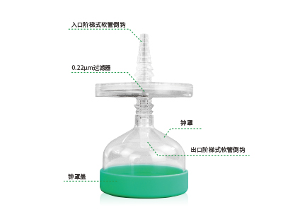 配套鐘罩設(shè)計，防止液體飛濺與污染；兩端采用了階梯式軟管倒勾設(shè)計，可確保過濾器穩(wěn)固連接軟管